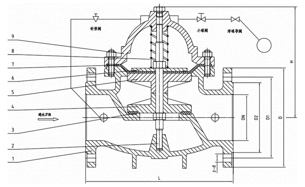 304不锈钢遥控浮球阀 100X-16P(images 2)